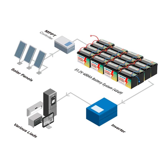 Літій-залізо-фосфатний акумулятор DEE SPAEK LiFePO4 12V 100Ah Bluetooth (1280Wh) (BMS 100A) — мініатюра 4