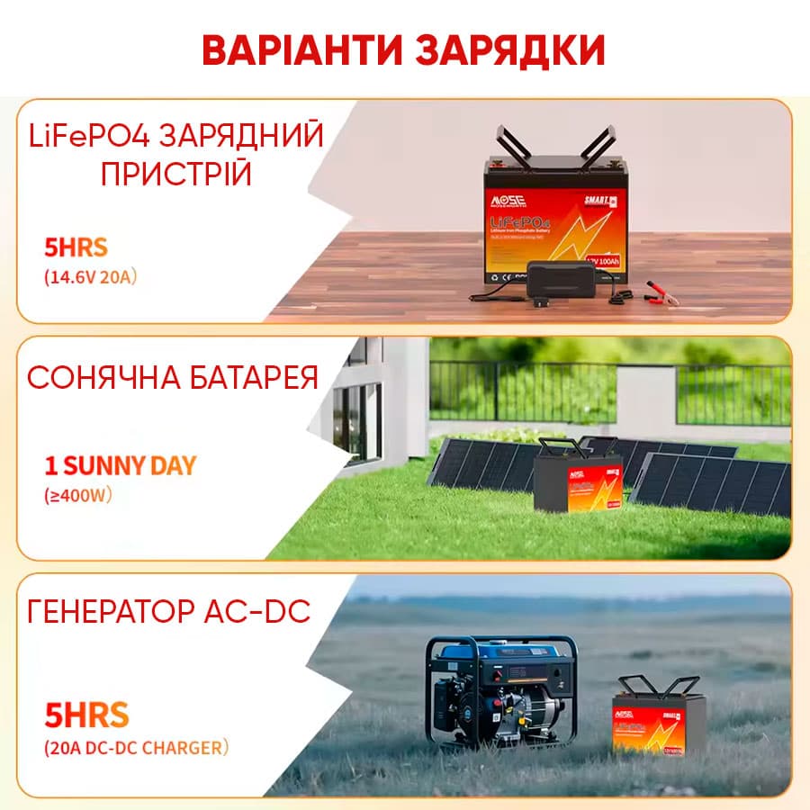 Літій-залізо-фосфатний акумулятор MOSEWORTH LiFePO4 12V 100 Ah Smart, 1280Wh, BMS 100A — мініатюра 2