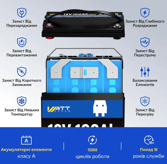 Літій-залізо-фосфатний акумулятор WATTCycle LiFePO4 12V 100 Ah, 1280Wh, BMS50/100A WT12V100AH100 — мініатюра 3